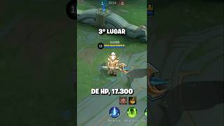 Qual o herói com mais HP do mobile legends mobilelegends mlbb mlbbshorts mlbbcreatorcamp games [upl. by Felske]