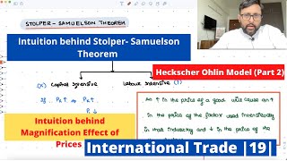 StolperSamuelson Theorem and Magnification Effect of Prices Meaning and Intuition  HO Model 19 [upl. by Delwin]