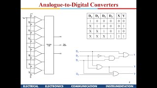 Digital Design ADC and DAC [upl. by Laureen]