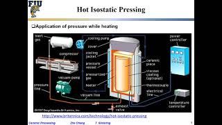 Ceramic Processing L710 Hot isostatic pressing HIP [upl. by Yarezed450]