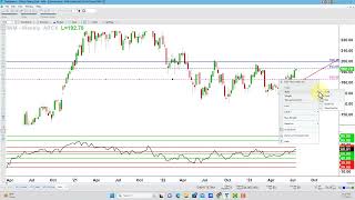 Breaking IWM Small Caps ETF Forecast MetHeres Whats Ahead [upl. by Bael]