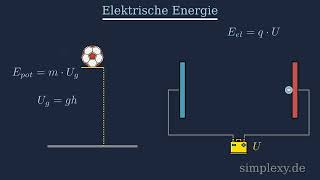 Elektrische Energie leicht erklärt  simplexyde [upl. by Vashti157]