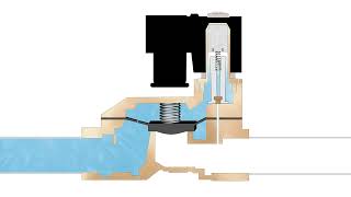 How Does a Pilotoperated Solenoid Valve Work [upl. by Serge]