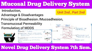 Mucosal Drug Delivery System Complete  Principle of BioadhesionMucoadhesion  NDDS [upl. by Malvin]