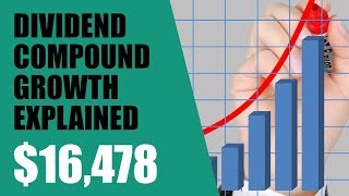 Dividend Investing The Power of Compounding [upl. by Anierdna443]