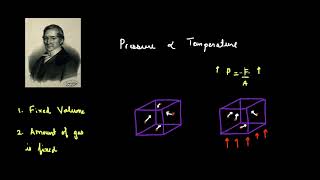 Gay Lussacs Law  Gas Laws  Physical Chemistry  Khan Academy [upl. by Laucsap425]