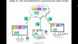 Thunderbird sync How to synchronize Thunderbird with Gmail so you can email from any computer [upl. by Dippold]