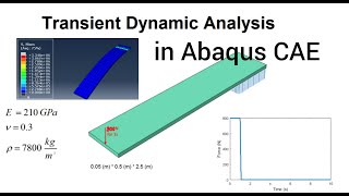 Abaqus CAE tutorial transient dynamic analysis [upl. by Nnaael]