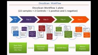 Hot topics in cancer cytogenetics [upl. by Alane173]