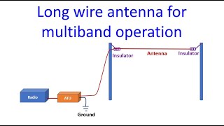 Long wire antenna for multiband operation [upl. by Ardnuahc]