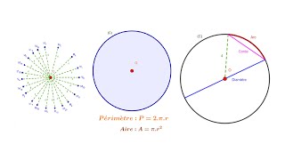 Cercle  Définition éléments périmètre et aire [upl. by Urias]