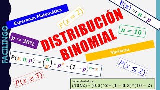 Ejemplo Distribución Binomial Probabilidad Esperanza matemática Varianza [upl. by Irual]