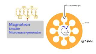 MedPhys  82  Xray Tubes and Linacs Beam production in linear accelerators [upl. by Crandell]