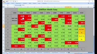 The 4 Withdrawal Rate Has A 98 Success Rate Check Out The Success Rates For Other Rates [upl. by Azriel96]