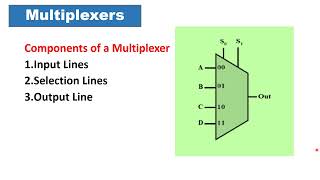 Multiplexers [upl. by Biagi]