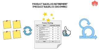 Product Backlog Refinement in Scrum  Importance of Backlog Refinement [upl. by Odlaumor421]