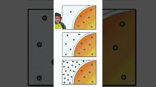 Hypotonic Hypertonic and Isotonic solutions [upl. by Enelec977]