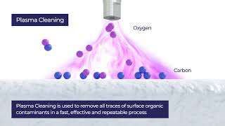 Henniker Plasma  Plasma Cleaning Explained [upl. by Auhso]