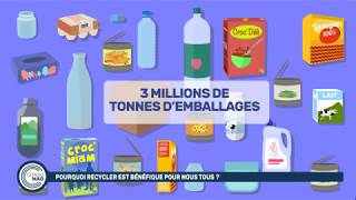 Pourquoi recycler est bénéfique pour nous tous [upl. by Yorgerg]