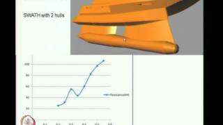 Mod01 Lec17 Resistance of Advanced Marine Vehicles III [upl. by Millan]