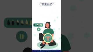 Understanding PCOS amp How IVF Can Help  Benison IVF Clinic [upl. by Olav288]