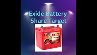 Exide Battery Share Price  Exide Battery Share News Today  Exide Battery Share Price Today [upl. by Namlas]