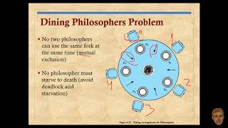 Dining Philosophers Problem  Deadlock solution  using Semaphore [upl. by Viccora]