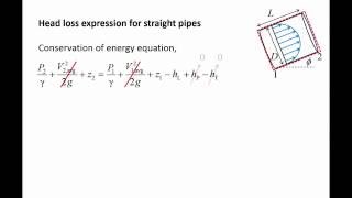 Fluid Mechanics Topic 83  Pressure drop and head loss in pipe flow [upl. by Smoht]