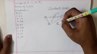 Constraint Graph in Artificial Intelligence [upl. by Pelmas]