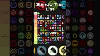 June 2024 Shinobi Life 2 Bloodline Tier List [upl. by Mattland187]