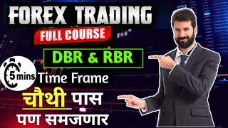 Supply and Demand zone Forex  Rally base Rally amp Drop base rally ने TRADING करा [upl. by Ailema]