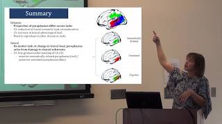 quotFrom a single word to many words analyzing connected speech in aphasiaquot  Brie Stark [upl. by Sucramat]