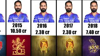 Dinesh karthik IPL Salary 2008 To 2024 Indian premiere league [upl. by Odlabso]