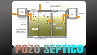 POZO SEPTICO Componentes construcción y mantenimiento [upl. by Giule8]