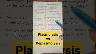 plasmolysis vs deplasmolysis biology shortsfeed shorts trending viral [upl. by Anhcar]