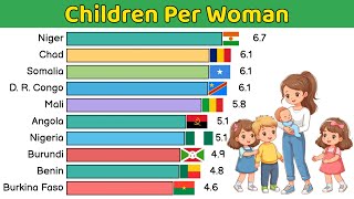 Children Per Woman  Top 10 Data Ranking [upl. by Lizzie920]