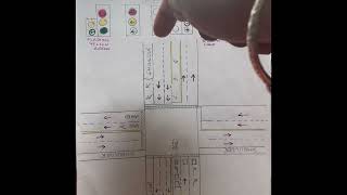 Driving test how to make a left turn at a solid green traffic light [upl. by Sapienza851]