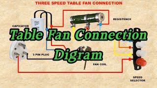 Table Fan Connection Wiring Diagram [upl. by Lenehc]