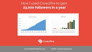 How I used Crowdfire to gain 23000 followers in a year [upl. by Llehsem604]