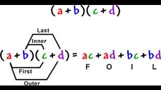 Foiling radicals [upl. by Enilrahc]