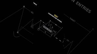 Inducement smc trading forexlifestyle forex forextrading smc [upl. by Nyltak]