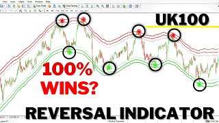 REVERSAL indicator on MT4  MT5  TRADINGVIEW  99 WINRATE Uk100 [upl. by Fasto301]