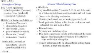 NCLEX Pharmacology Review Part 9 [upl. by Aserej399]