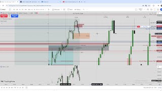 Zero Drawdown Entries Using First Inversion After A Stop Raid [upl. by Anaeda528]