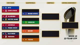 The New CFP Bracket is Amazing [upl. by Anella]