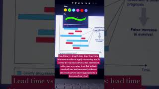 lead time bias vs length time biaslengthtimebias [upl. by Airenahs342]