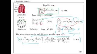 31 Anisotropic elasticity Arterial walls under blood pressure Part 2  Stresses [upl. by Tram740]