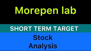 MOREPEN LABORATORIES STOCK TARGET 🔴 MOREPEN LABORATORIES STOCK NEWS  LATEST NEWS STOCKS 10112024 [upl. by Lewes]