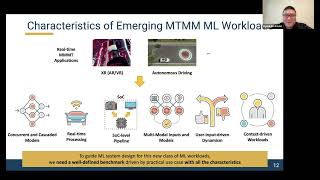 REFAI Seminar 103124  ML Workloads in ARVR and Their Implication to the ML System Design [upl. by Ennayd]