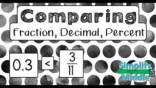 Comparing Fraction Decimal Percent [upl. by Ekusuy]